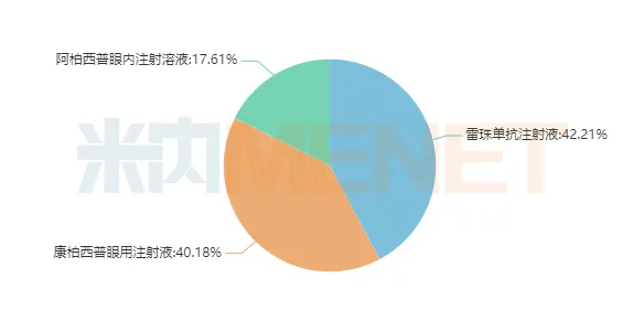 图3：2021H1眼部血管病变治疗药产品格局-1.png