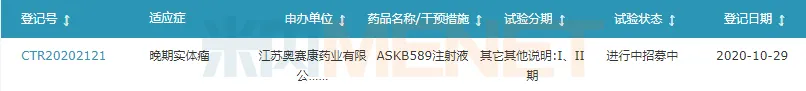 图4：ASKB589注射液的临床进展-1.png