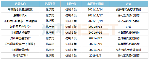 2019年至今球友会获批品种-600.png