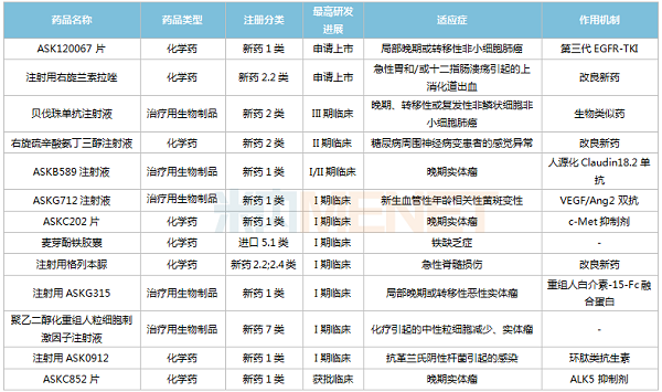 球友会国内在研新药-600.png