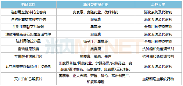 球友会新分类申报且暂无首仿获批的品种-600.png